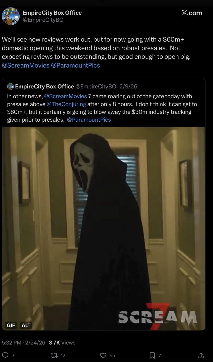 scream 7 bricht alle boxoffice-rekorde mit einem beeindruckenden einspielergebnis von 64 millionen dollar und begeistert fans weltweit.