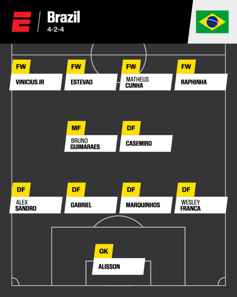 erleben sie das spannende wm 2026 spiel zwischen brasilien und marokko – ein mitreißendes duell zweier fußballnationen voller leidenschaft und talent.